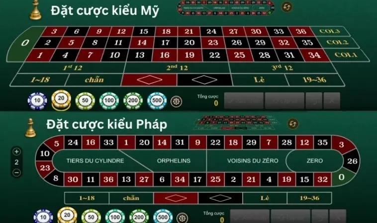 Bàn chơi Roulette Nhà Cái ST666